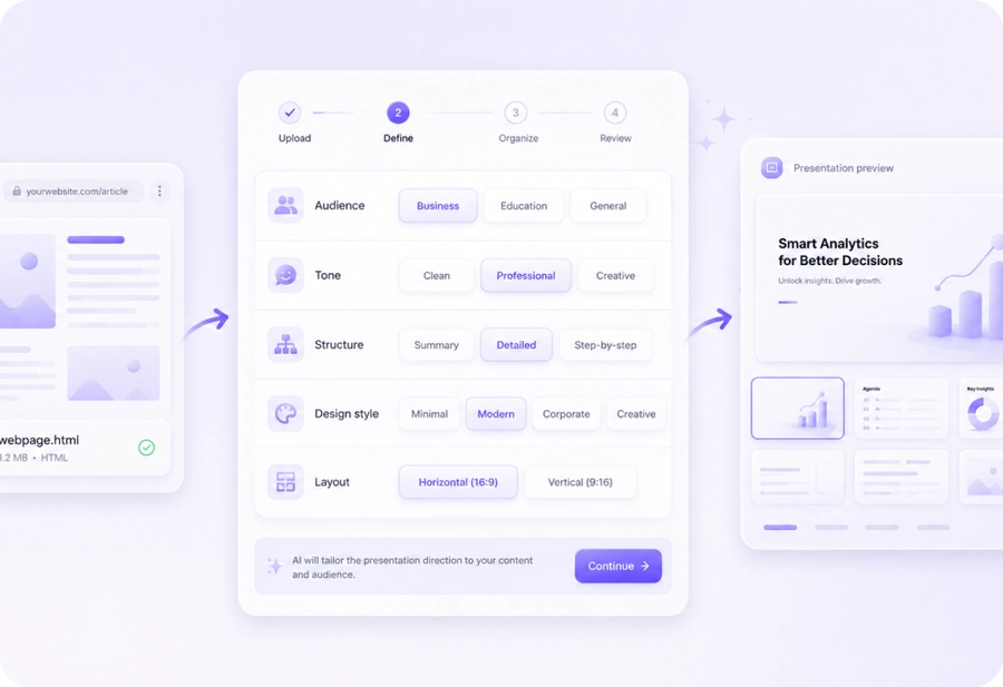 Define the presentation direction for HTML-to-slide conversion