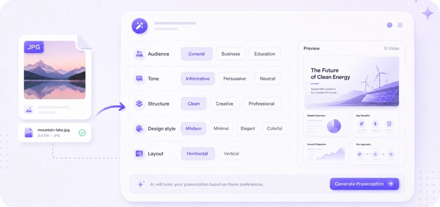 Define the presentation direction for image-to-slide conversion