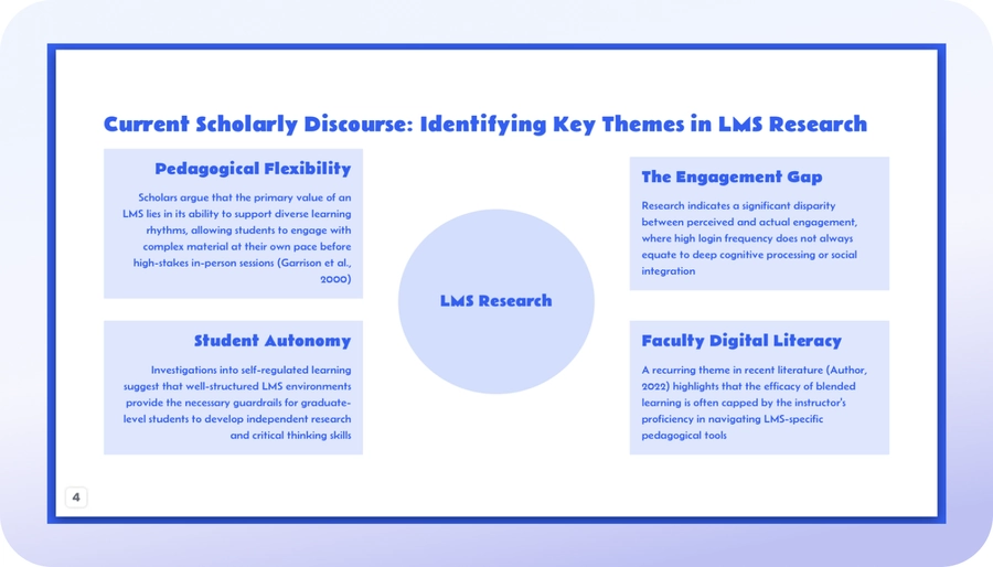 Academic presentation slide showing a structured research overview