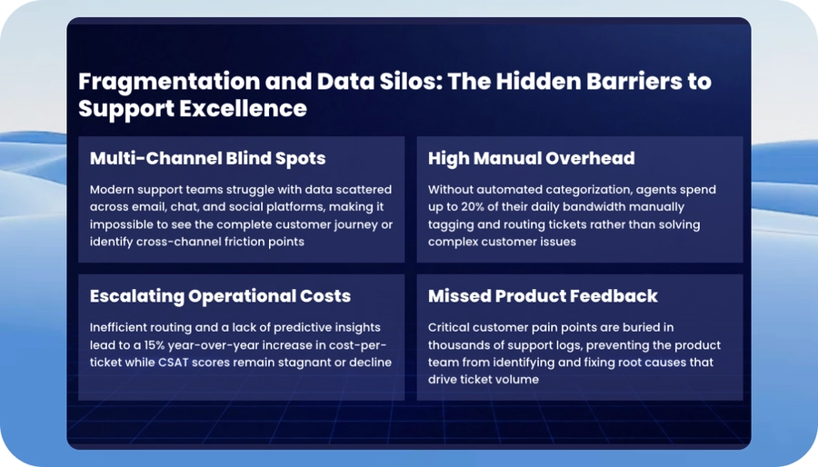 Sales presentation slide showing a customer pain point
