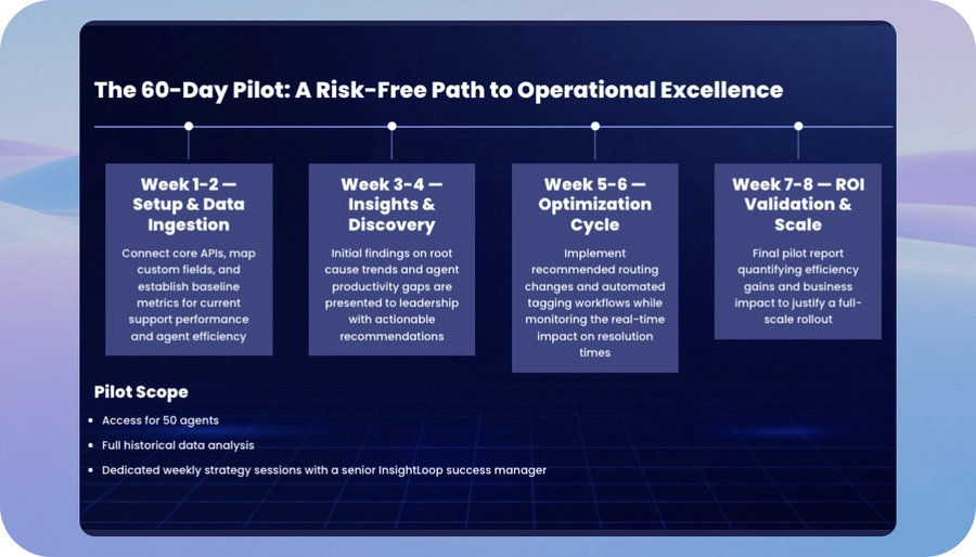 Sales presentation slide showing an implementation roadmap
